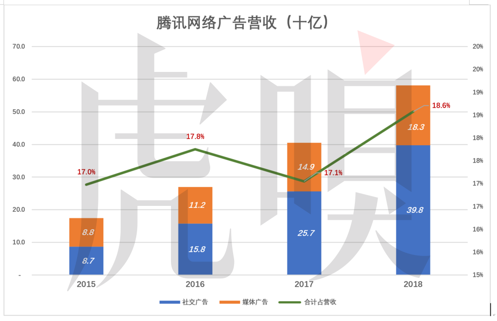 泗洪天气评测3