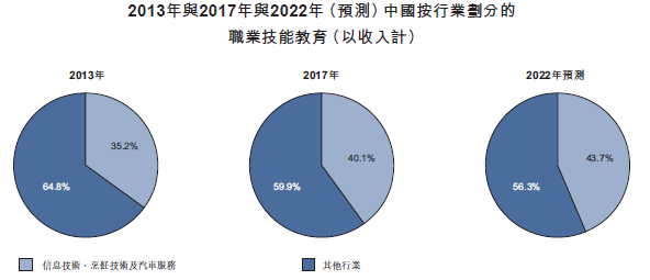 长春今日天气评测1