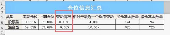 未来一星期天气预报评测3