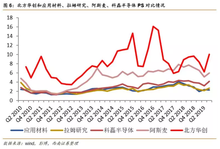 菏泽天气预报一周介绍