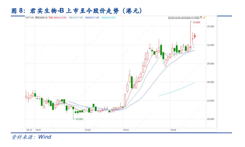 塔城天气评测1