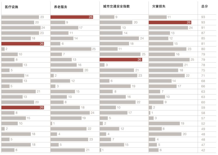 永州天气2345评测1