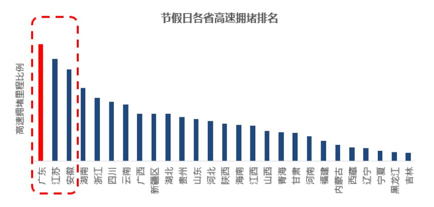 象山一周天气预报评测3