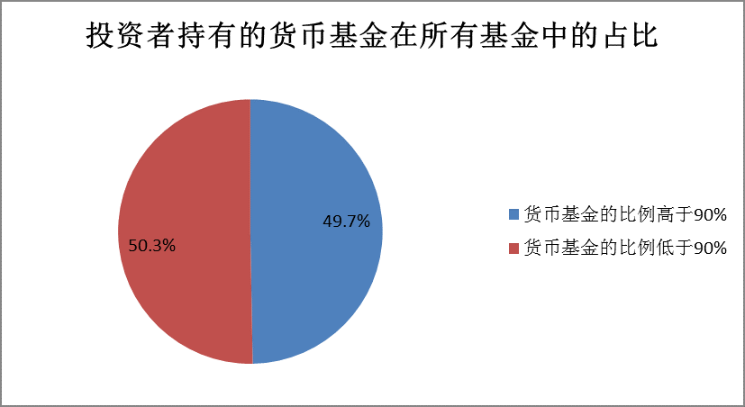 招远市天气预报评测3