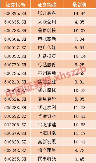 沅陵天气预报评测1