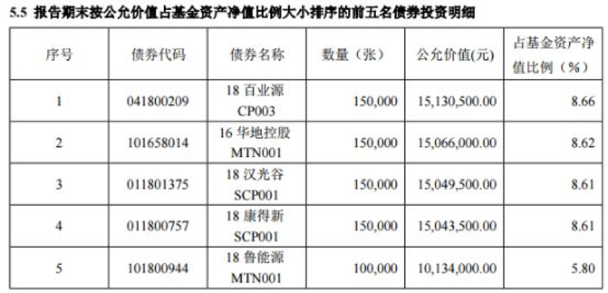 青岛天气预报7天一周评测3