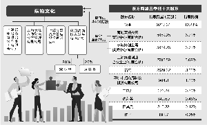 松原市天气预报评测3