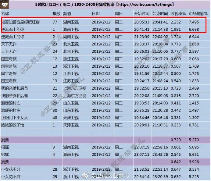 潍坊未来一周天气评测3