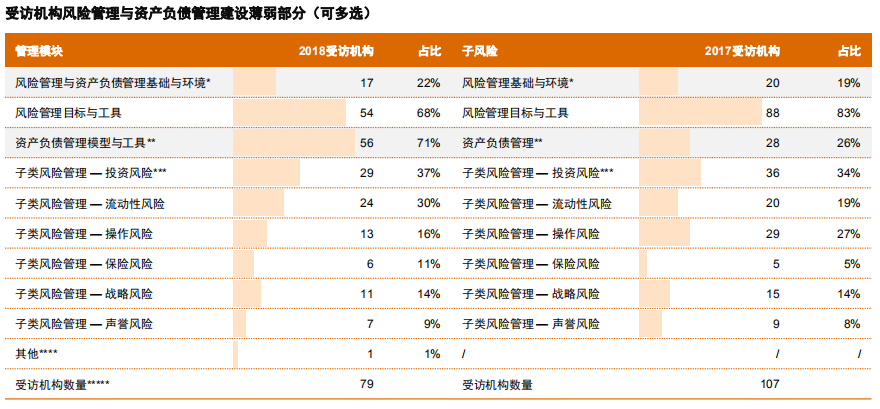 荆州天气评测2