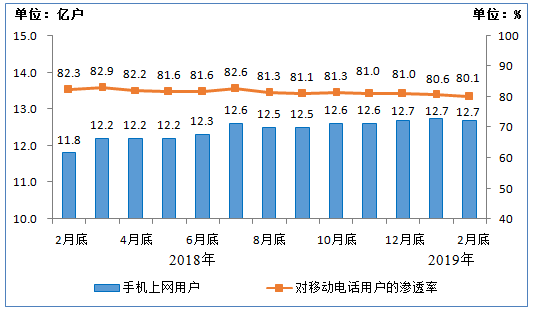 邢台市天气评测1