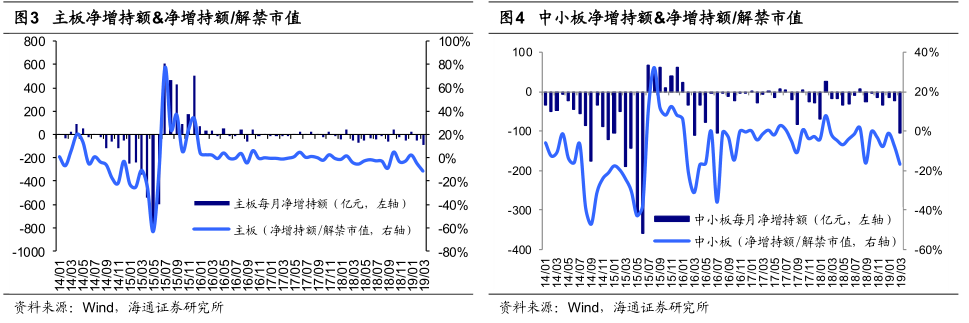 洪雅天气评测1