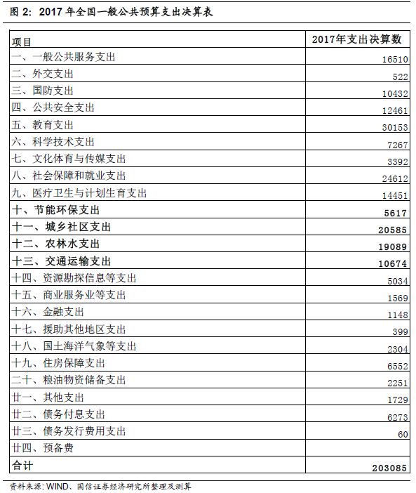 涞源天气评测2