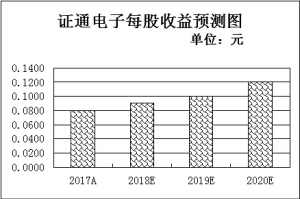 泌阳天气预报评测1