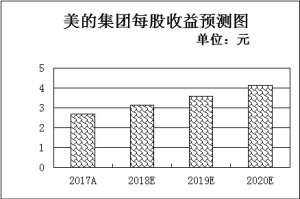 包头天气预报一周评测3