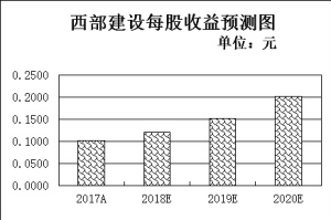 南川天气预报介绍