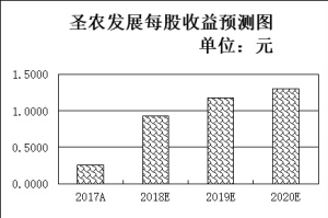 富拉尔基天气预报评测3