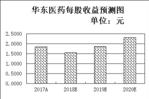 松江河天气预报介绍