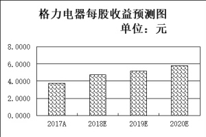 广西贺州市天气预报评测2