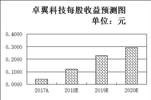 黄山风景区天气评测3