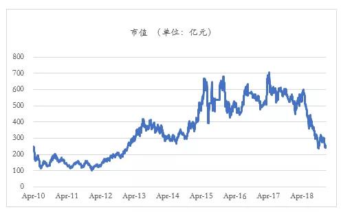 海盐一周天气预报介绍