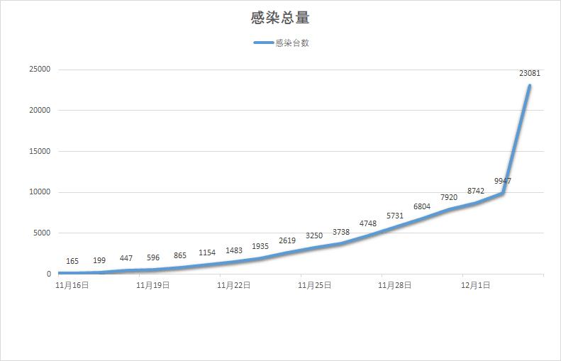 富锦天气介绍