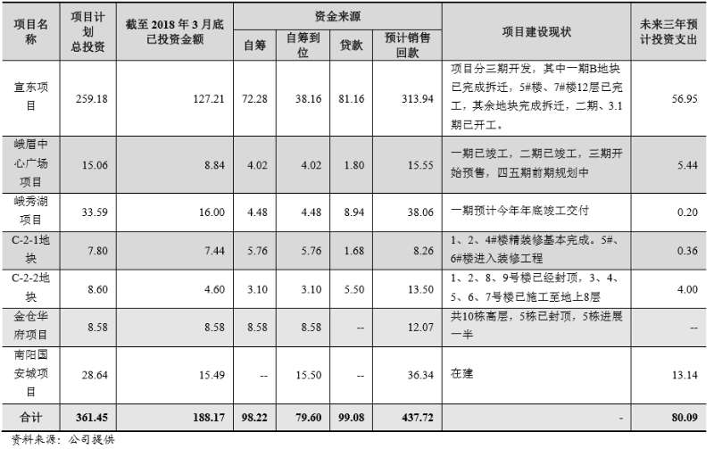 贵州省安顺市天气评测1