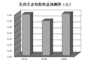 陕西省西安市天气介绍