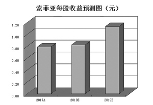 湘潭县天气预报介绍