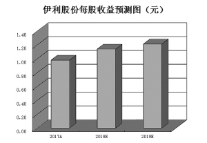 聊城市天气评测3