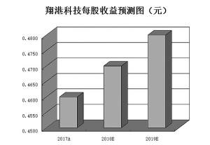 蒙阴天气介绍