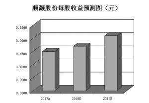 青海湖天气预报评测3