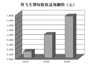 闽清天气评测2