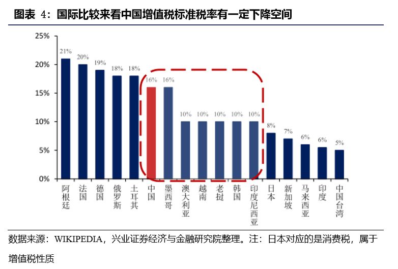 南戴河天气评测1