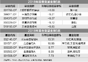 宿松天气2345评测1