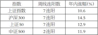 阜平天气评测3