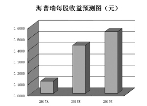 嵊州市天气预报评测2