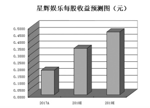 德州天气预报查询评测1