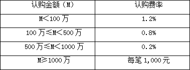 洪雅天气介绍