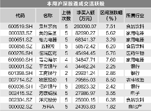 广东省中山市天气评测2