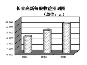 河南潢川天气介绍