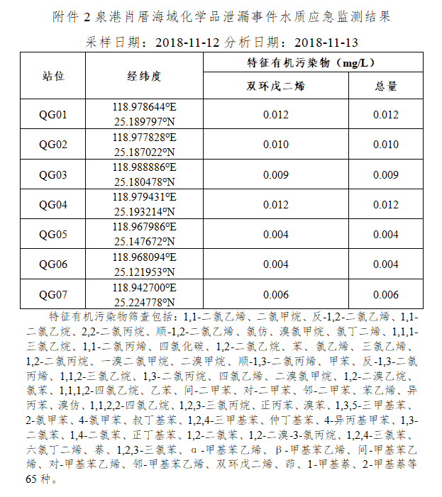 师宗县天气预报评测3