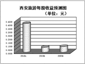 24小时精准天气预报评测1