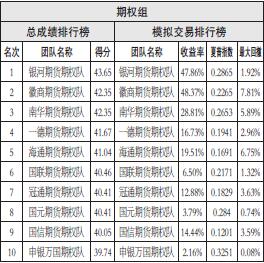 北辰天气评测1