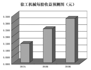 潍坊未来一周天气评测2