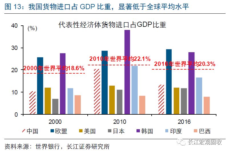 黑龙江省哈尔滨市南岗区天气评测3