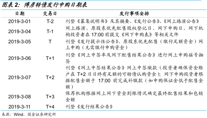 江浦天气评测3