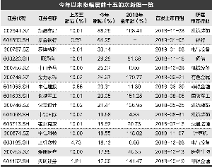 沂源县天气预报介绍