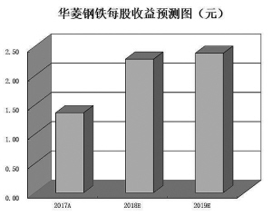 仙居天气评测3