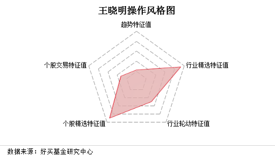 河北省石家庄市裕华区天气评测3