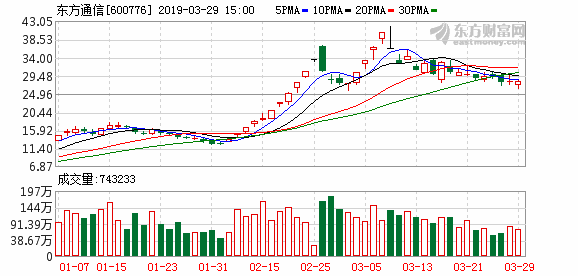 德州一周天气评测2